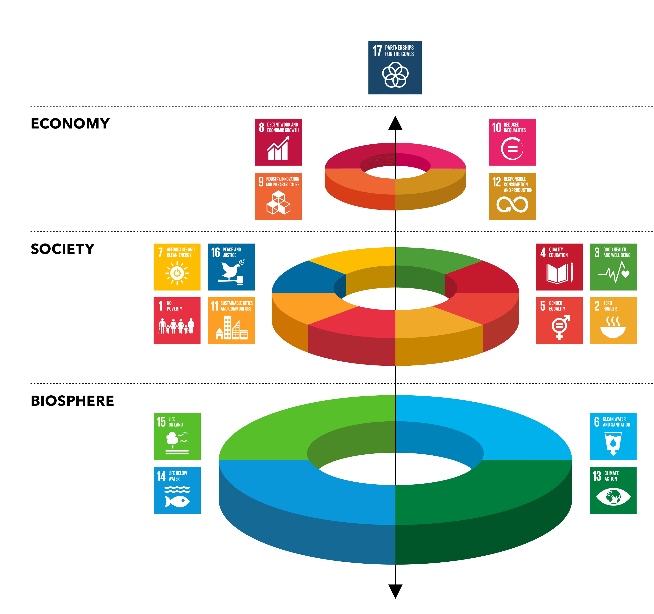Objectifs de Développement Durable